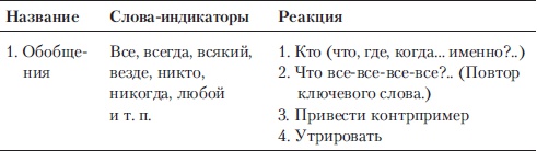 Иллюстрация к книге — Если покупатель говорит &quot;Нет&quot;. Работа с возражениями [i_013.jpg]