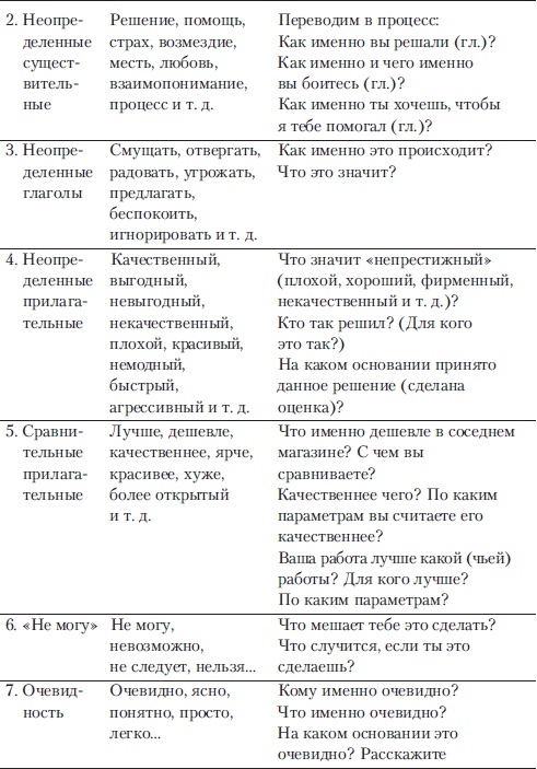 Иллюстрация к книге — Если покупатель говорит &quot;Нет&quot;. Работа с возражениями [i_014.jpg]