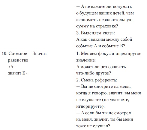 Иллюстрация к книге — Если покупатель говорит &quot;Нет&quot;. Работа с возражениями [i_016.jpg]