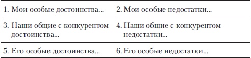 Иллюстрация к книге — Если покупатель говорит &quot;Нет&quot;. Работа с возражениями [i_020.jpg]