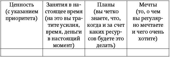 Иллюстрация к книге — Дауншифтинг, или как работать в удовольствие, не зависеть от пробок и заниматься тем, чем хочется [_227r.jpg]