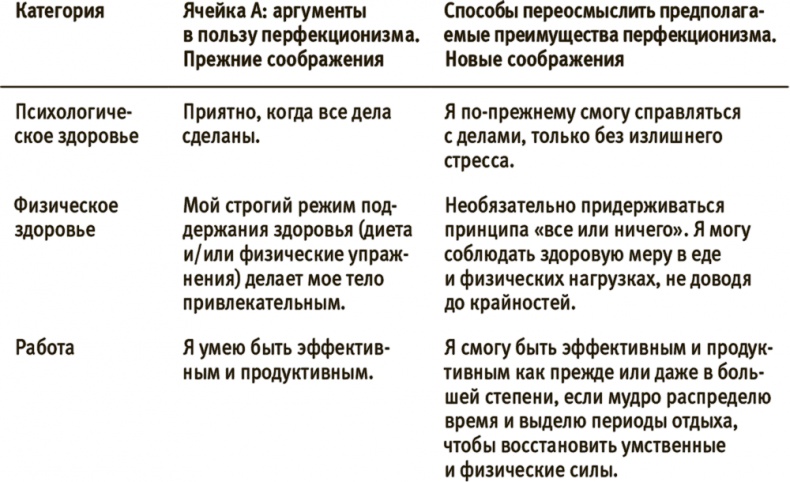Иллюстрация к книге — Лучше совершенства. Как обуздать перфекционизм [i_005.jpg]