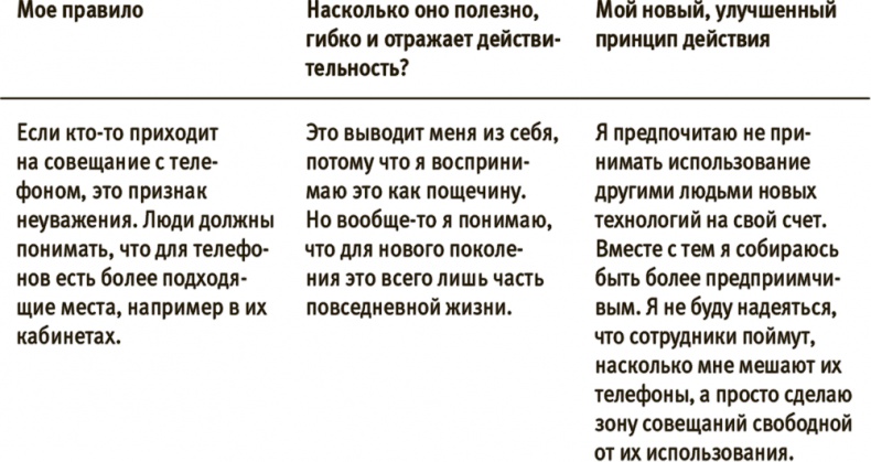 Иллюстрация к книге — Лучше совершенства. Как обуздать перфекционизм [i_016.jpg]