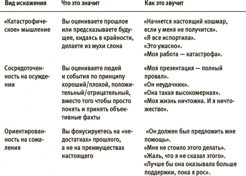 Иллюстрация к книге — Лучше совершенства. Как обуздать перфекционизм [i_023.jpg]