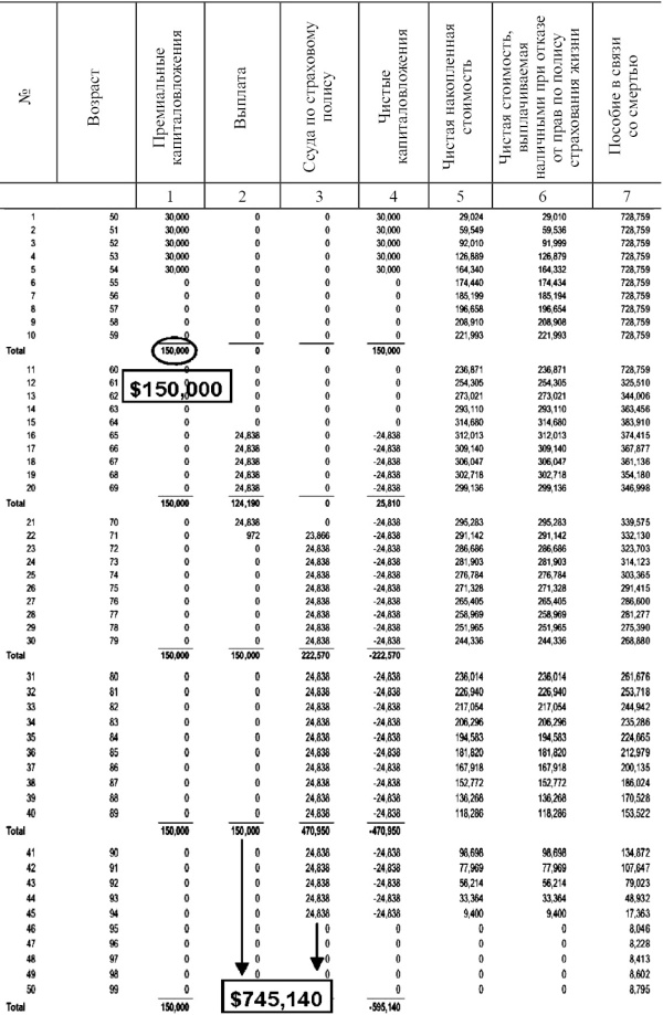 Иллюстрация к книге — Как научиться жить на полную мощность [_7.jpg]