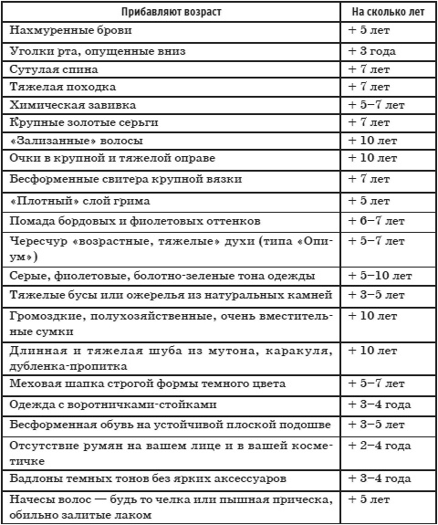 Иллюстрация к книге — Имидж - путь к успеху [i_004.jpg]