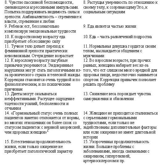 Иллюстрация к книге — Сова была раньше дочкой пекаря. Ожирение, нервная анорексия и подавленная женственность [i_006.jpg]