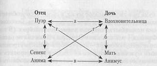 Иллюстрация к книге — Сова была раньше дочкой пекаря. Ожирение, нервная анорексия и подавленная женственность [i_013.jpg]