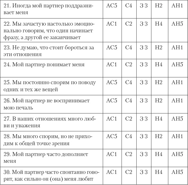 Иллюстрация к книге — Как сохранить любовь в браке [_23.jpg]