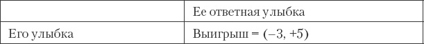 Иллюстрация к книге — Как сохранить любовь в браке [_36.jpg]