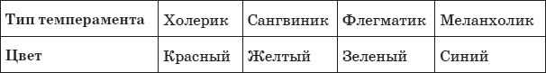 Иллюстрация к книге — Психология любви, или Какого цвета ваша личность? [i_016.jpg]