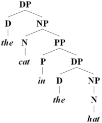 Иллюстрация к книге — Несовершенный человек. Случайность эволюции мозга и ее последствия [i_003.jpg]