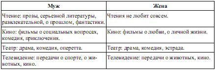 Иллюстрация к книге — Мед и яд любви [img570A.jpg]