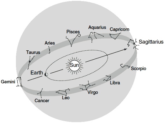 Иллюстрация к книге — Псевдонаука и паранормальные явления. Критический взгляд [i_015.jpg]