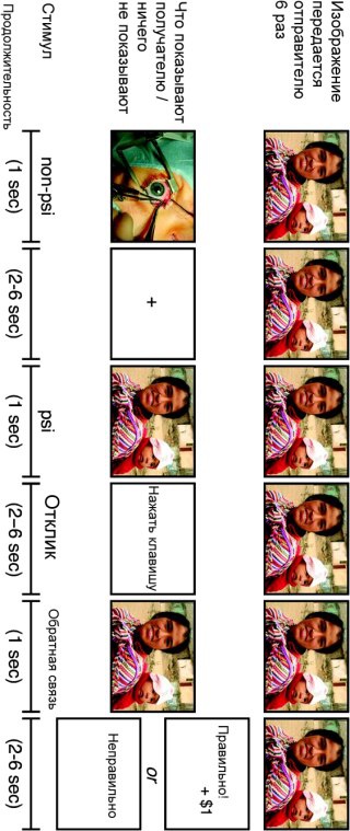 Иллюстрация к книге — Псевдонаука и паранормальные явления. Критический взгляд [i_032.jpg]