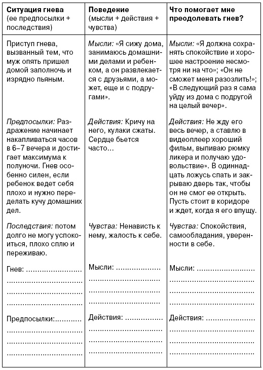Иллюстрация к книге — Семь смертных грехов, или Психология порока для верующих и неверующих [i_068.jpg]