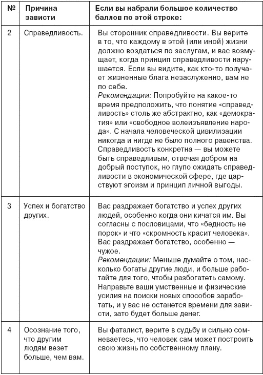 Иллюстрация к книге — Семь смертных грехов, или Психология порока для верующих и неверующих [i_087.jpg]