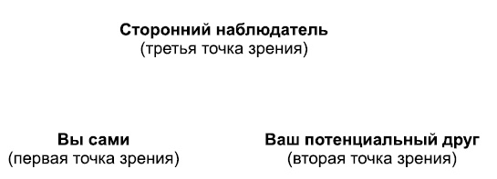 Иллюстрация к книге — Флирт. Секреты легких побед [Autogen_eBook_id13.jpg]