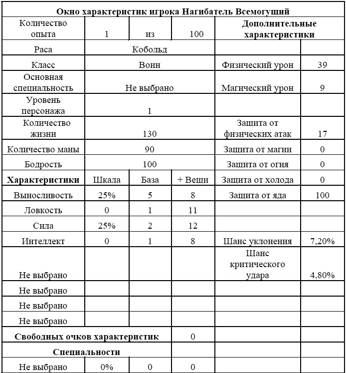 Иллюстрация к книге — Нагибатор [t02.jpg]