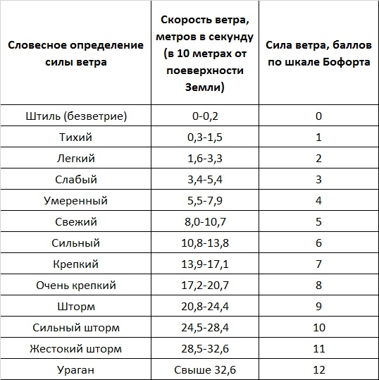 Иллюстрация к книге — Походная книга Муми-тролля [i_124.jpg]