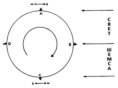Иллюстрация к книге — Планиверсум. Виртуальный контакт с двухмерным миром [img_006.jpg]