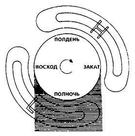 Иллюстрация к книге — Планиверсум. Виртуальный контакт с двухмерным миром [img_034.jpg]