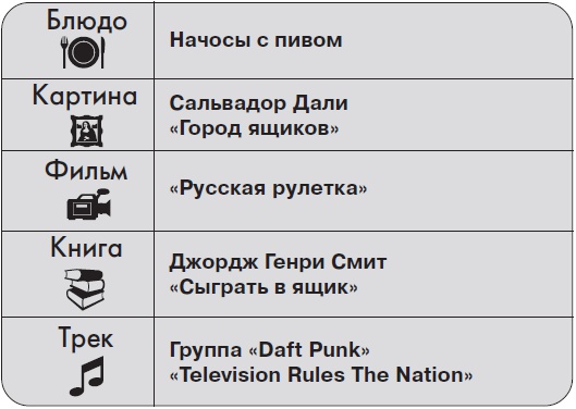 Иллюстрация к книге — Ты - суперличность. Остальных - к черту! [i_025.jpg]
