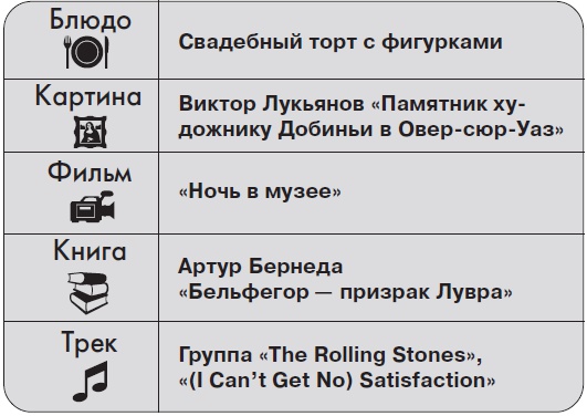 Иллюстрация к книге — Ты - суперличность. Остальных - к черту! [i_033.jpg]