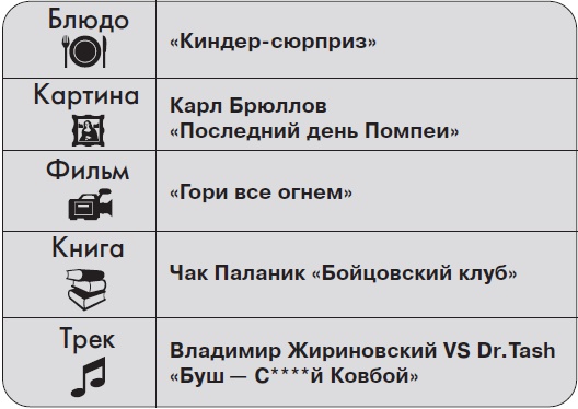 Иллюстрация к книге — Ты - суперличность. Остальных - к черту! [i_034.jpg]