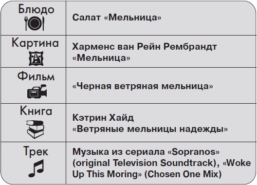 Иллюстрация к книге — Ты - суперличность. Остальных - к черту! [i_036.jpg]