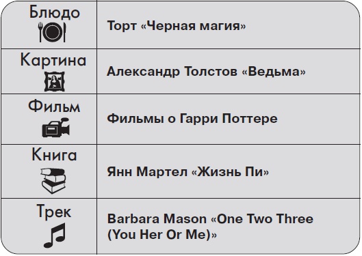 Иллюстрация к книге — Ты - суперличность. Остальных - к черту! [i_040.jpg]