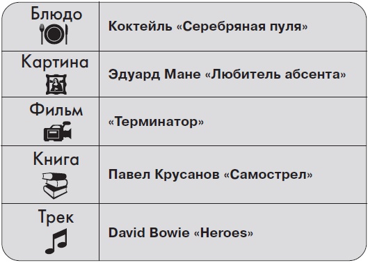 Иллюстрация к книге — Ты - суперличность. Остальных - к черту! [i_050.jpg]