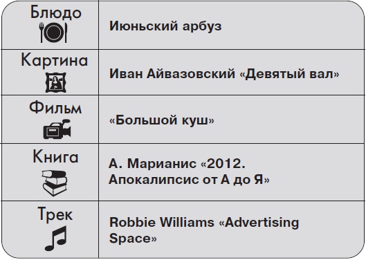 Иллюстрация к книге — Ты - суперличность. Остальных - к черту! [i_053.jpg]