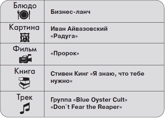 Иллюстрация к книге — Ты - суперличность. Остальных - к черту! [i_070.jpg]