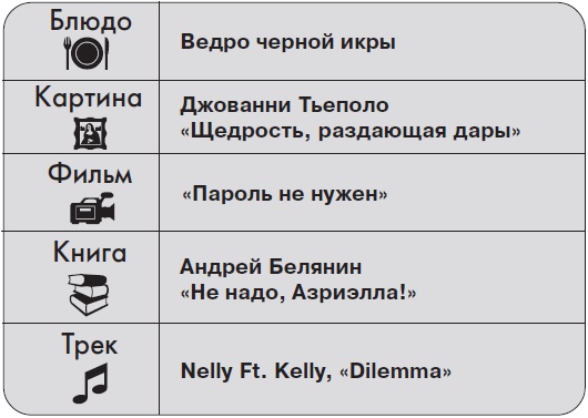 Иллюстрация к книге — Ты - суперличность. Остальных - к черту! [i_072.jpg]