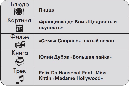 Иллюстрация к книге — Ты - суперличность. Остальных - к черту! [i_074.jpg]