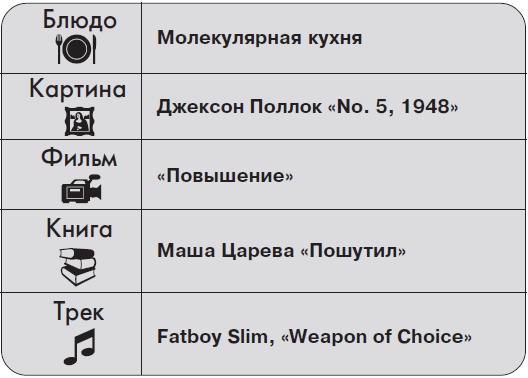 Иллюстрация к книге — Ты - суперличность. Остальных - к черту! [i_078.jpg]
