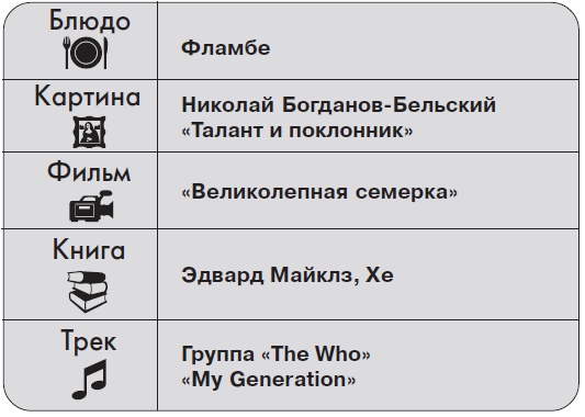 Иллюстрация к книге — Ты - суперличность. Остальных - к черту! [i_080.jpg]