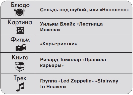 Иллюстрация к книге — Ты - суперличность. Остальных - к черту! [i_081.jpg]