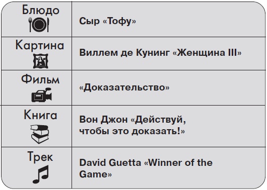 Иллюстрация к книге — Ты - суперличность. Остальных - к черту! [i_082.jpg]