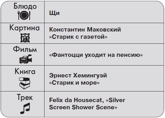 Иллюстрация к книге — Ты - суперличность. Остальных - к черту! [i_084.jpg]
