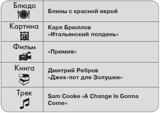 Иллюстрация к книге — Ты - суперличность. Остальных - к черту! [i_087.jpg]