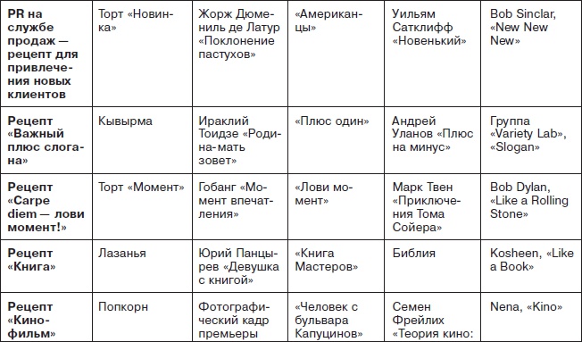 Иллюстрация к книге — Ты - суперличность. Остальных - к черту! [i_093.jpg]