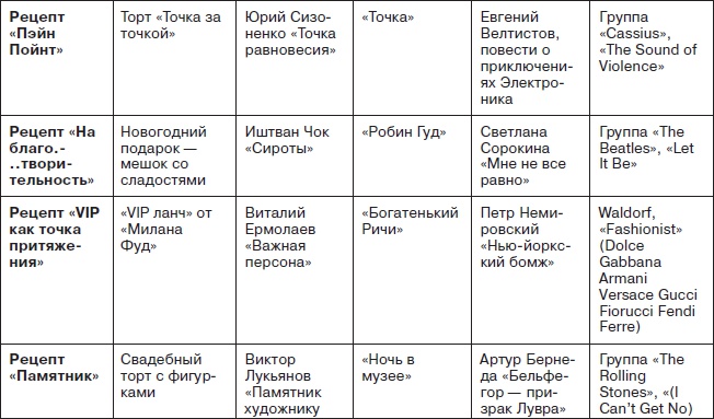 Иллюстрация к книге — Ты - суперличность. Остальных - к черту! [i_095.jpg]