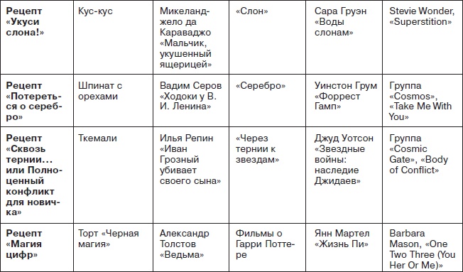 Иллюстрация к книге — Ты - суперличность. Остальных - к черту! [i_097.jpg]