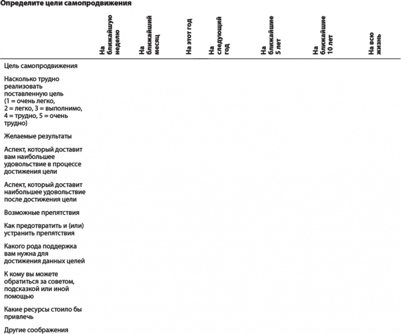 Иллюстрация к книге — Карьера для интровертов. Как завоевать авторитет и получить заслуженное повышение [i_009.jpg]