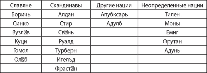 Иллюстрация к книге — История руссов. Славяне или норманны? [i_006.jpg]
