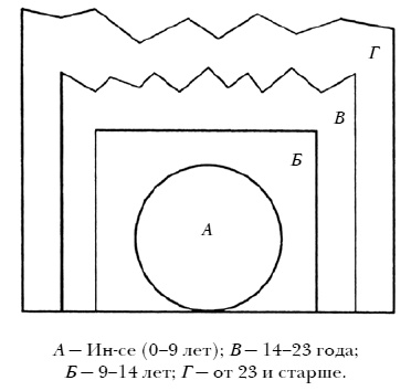 Иллюстрация к книге — Женский ум в проекте жизни [i_004.jpg]