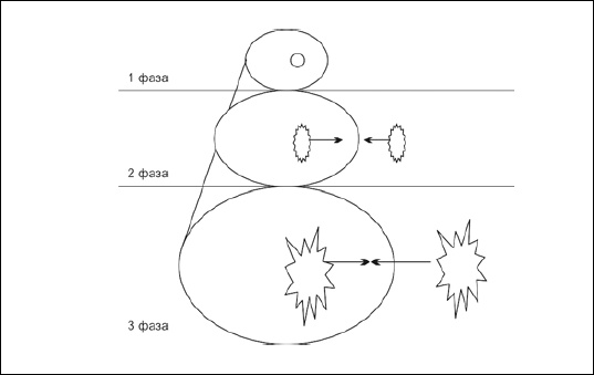 Иллюстрация к книге — Онтопсихология. Практика и метафизика психотерапии [i_002.jpg]