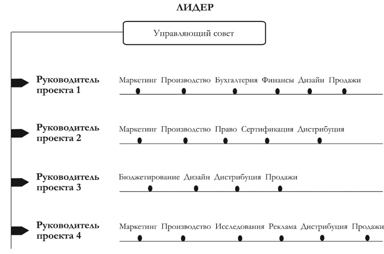 Иллюстрация к книге — Практикум лидера [i_004.jpg]